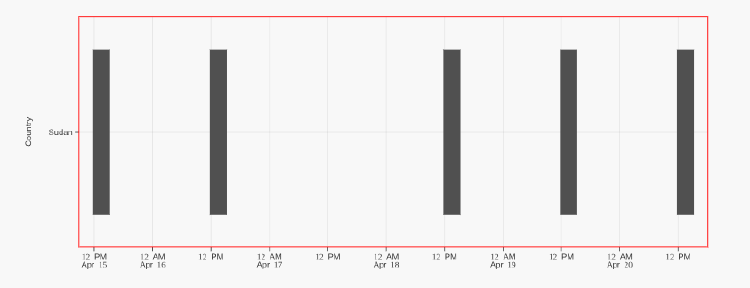 Lightweight internet outages tracker