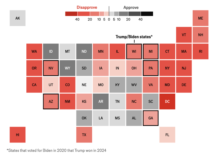Tracking the presidency