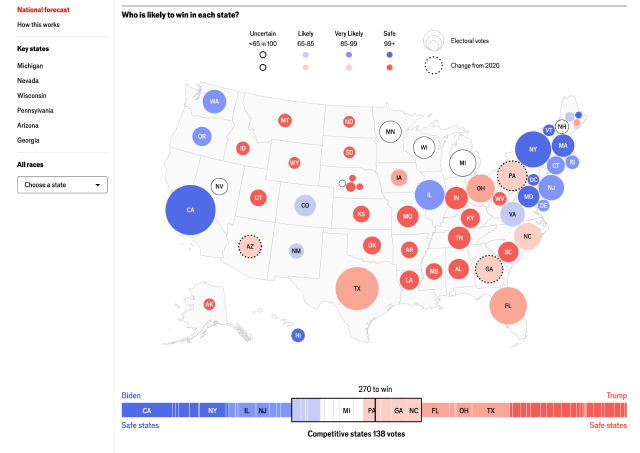 The Economist US election forecast