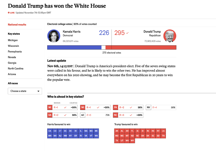 The Economist US election results