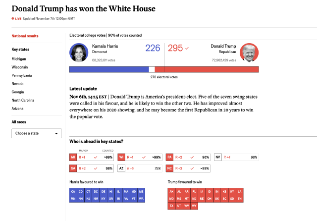 The Economist US election results